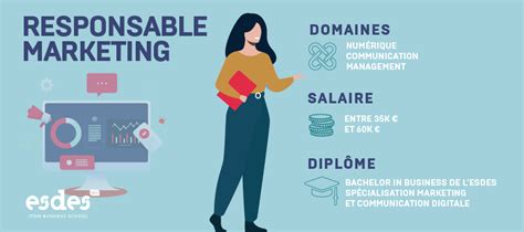 Responsable marketing luxe : métier, formation, salaire .